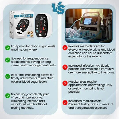 🔥Final 3 Hours: 50% OFF🏆Non-Invasive Blood Glucose Meter[99.9% Accuracy]✅TGA Approved